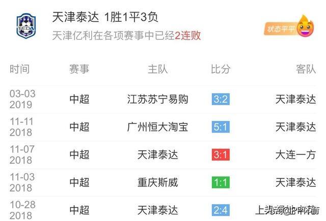 天津泰达战术调整奏效，打破连败