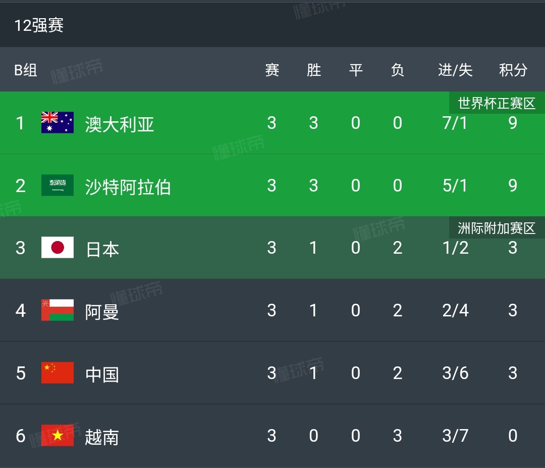 国内足球联赛争夺榜首，球队实力对比明显