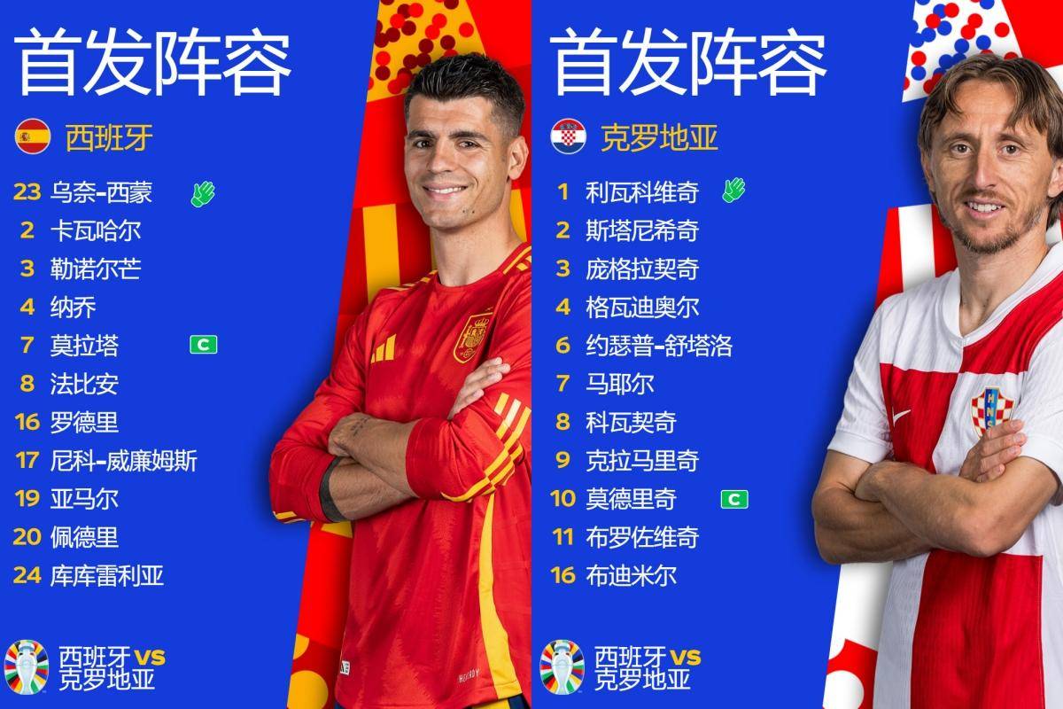 英格兰与克罗地亚：强强对话谁能胜出