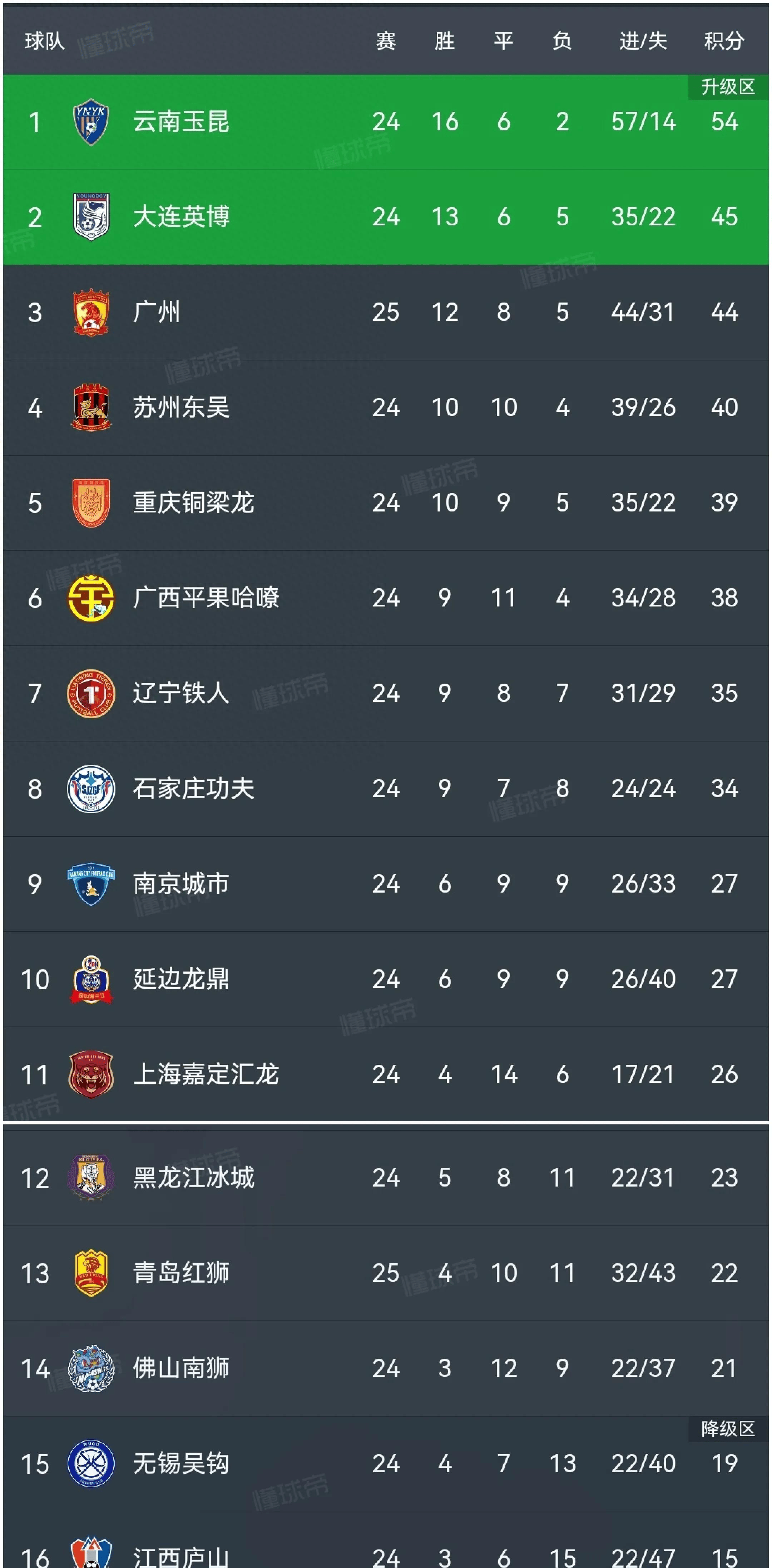 莱加内斯主场保持不败，实现保级目标