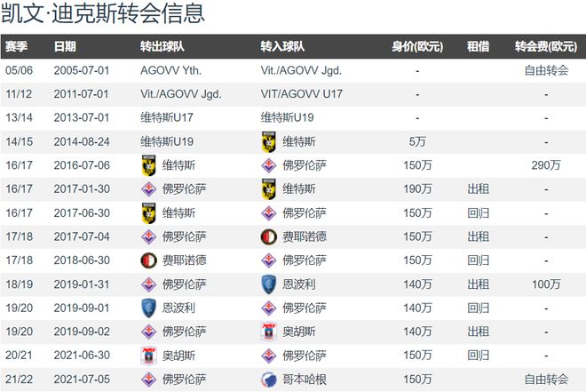 新赛季目标明确：佛罗伦萨主帅力争欧战资格