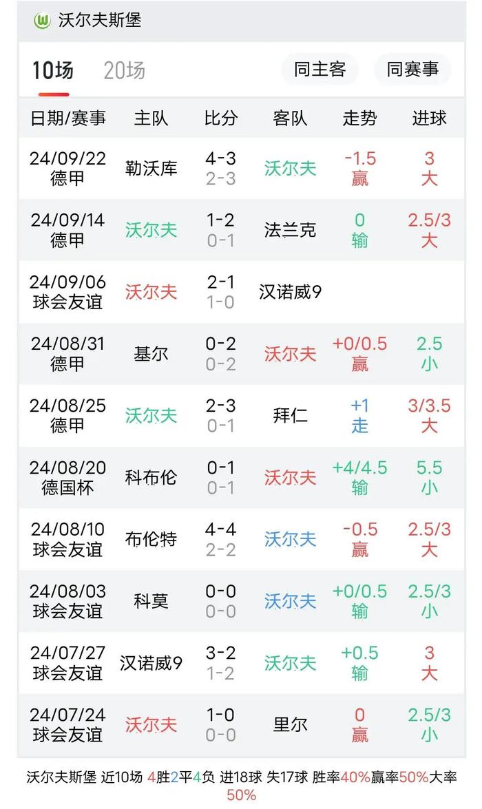 斯图加特大胜沃尔夫斯堡,霸气十足