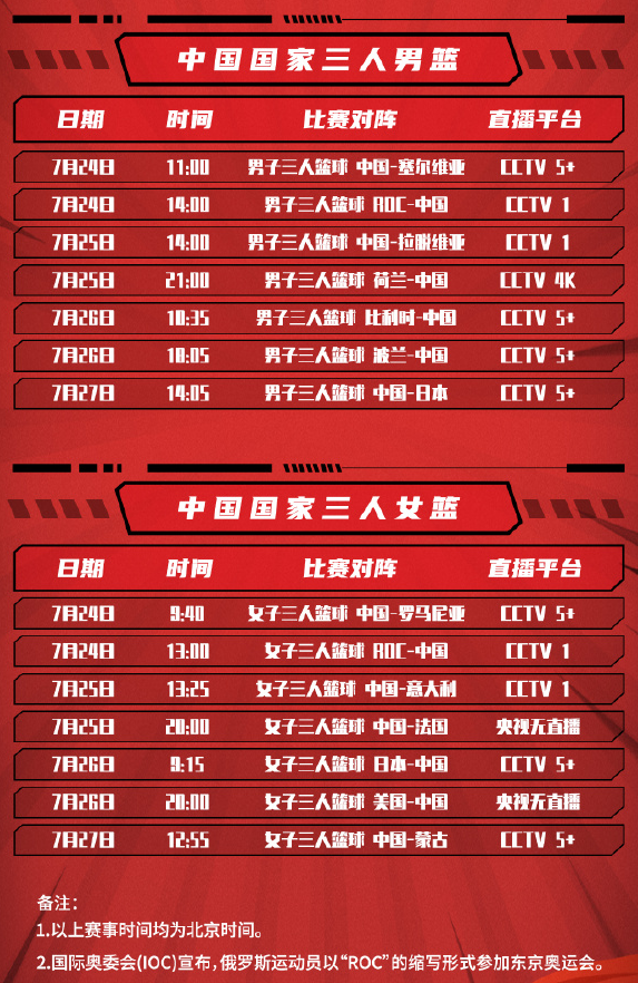 东京奥运会篮球比赛海选赛制度调整