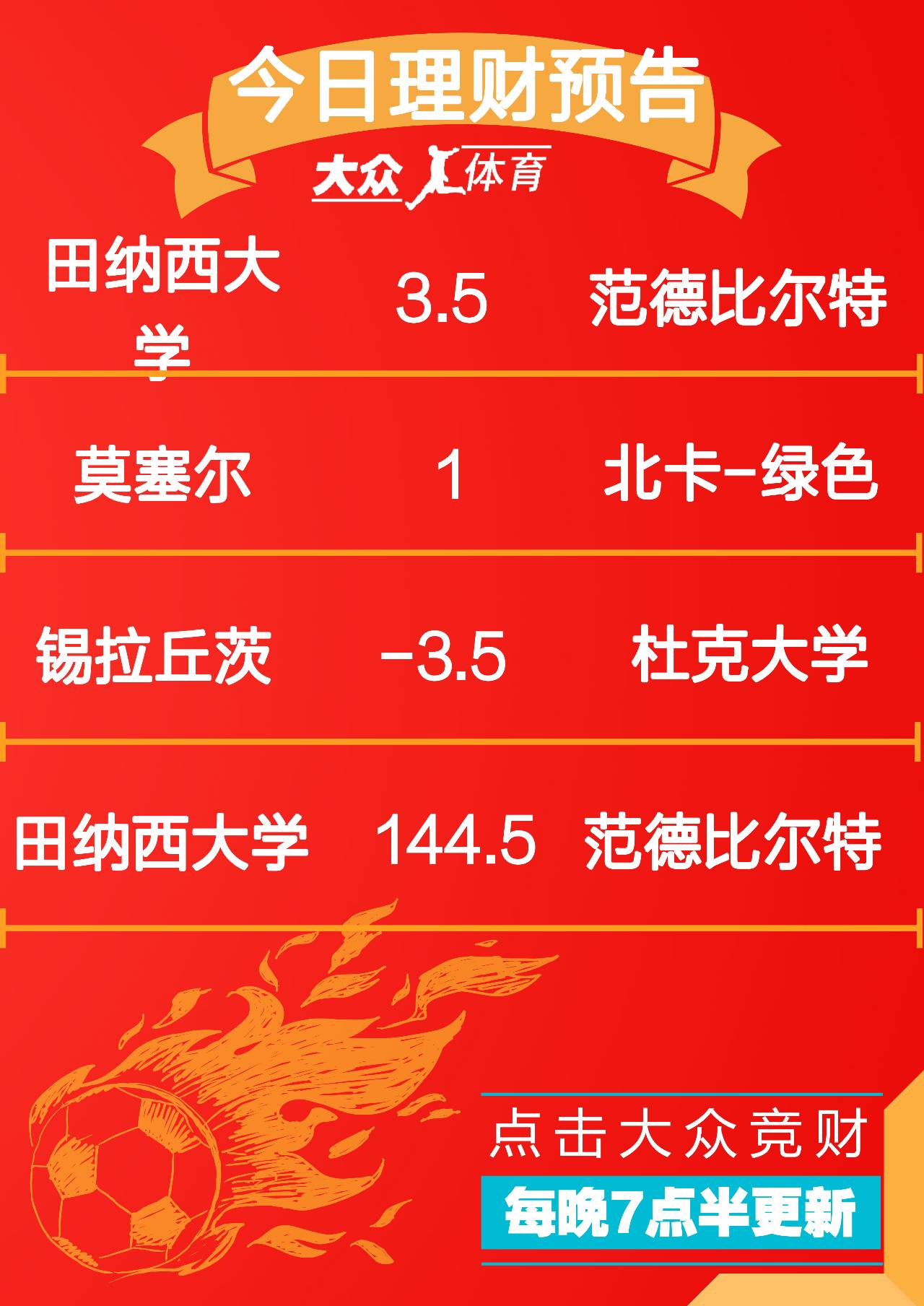 美国NCAA强队交锋再掀争议，冠军热门浮现